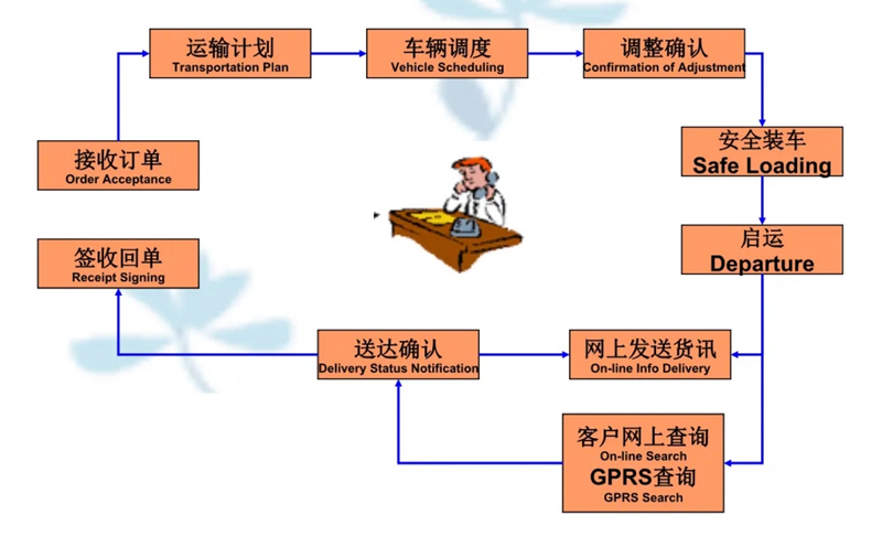 苏州到和舍镇搬家公司-苏州到和舍镇长途搬家公司